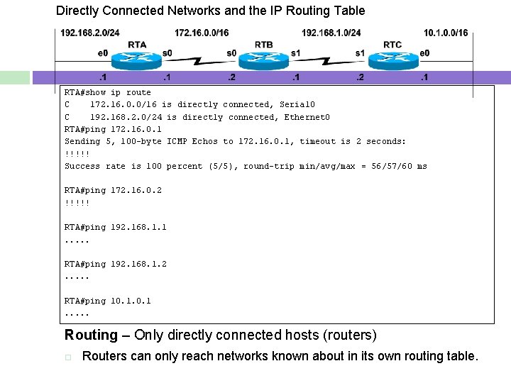 Directly Connected Networks and the IP Routing Table RTA#show ip route C 172. 16.