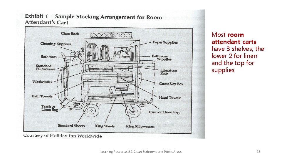 Most room attendant carts have 3 shelves; the lower 2 for linen and the