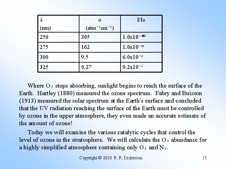 λ (nm) σ (atm⁻¹cm⁻¹) I/Io 250 305 1. 0 x 10⁻⁴⁰ 275 162 1.