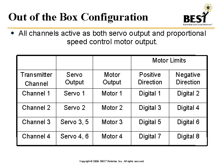 Out of the Box Configuration All channels active as both servo output and proportional