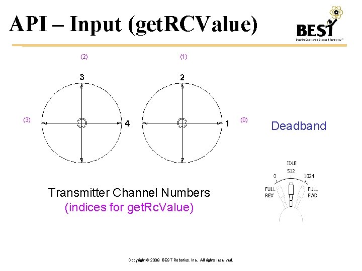 API – Input (get. RCValue) (2) (1) (3) (0) Transmitter Channel Numbers (indices for