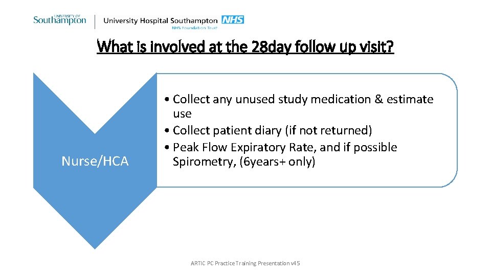 What is involved at the 28 day follow up visit? Nurse/HCA • Collect any