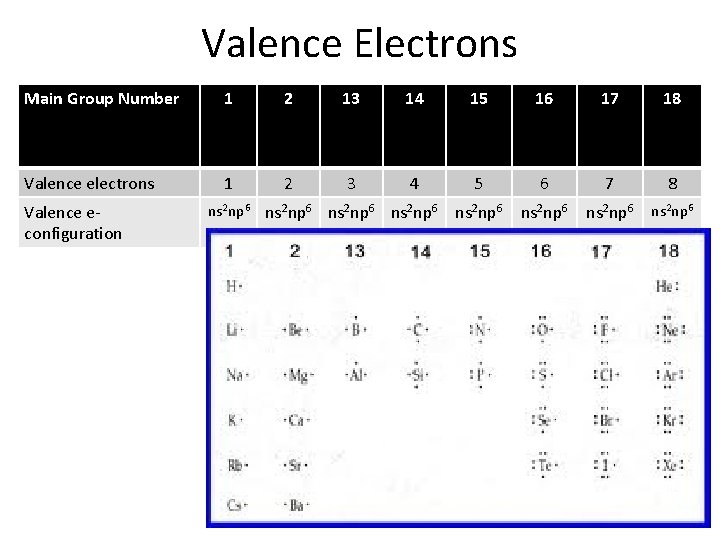 Valence Electrons Main Group Number 1 2 13 14 15 16 17 18 Valence