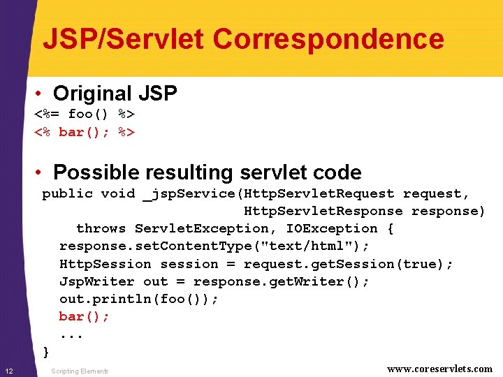 JSP/Servlet Correspondence • Original JSP <%= foo() %> <% bar(); %> • Possible resulting