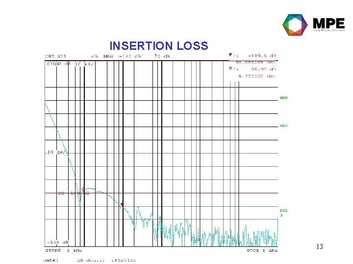 INSERTION LOSS 13 