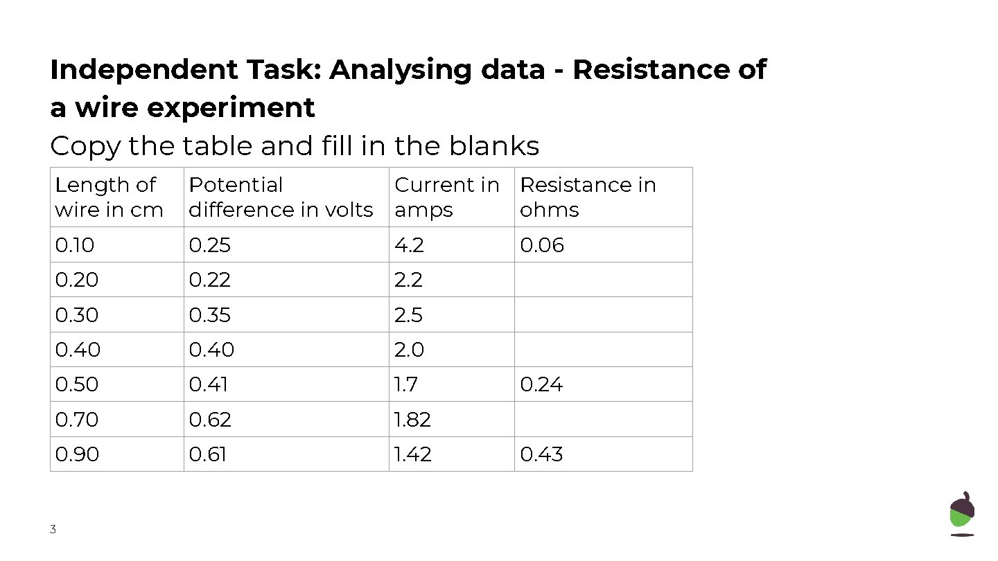 Independent Task: Analysing data - Resistance of a wire experiment Copy the table and