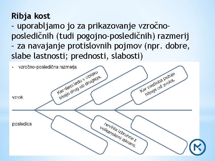 Ribja kost – uporabljamo jo za prikazovanje vzročnoposledičnih (tudi pogojno-posledičnih) razmerij – za navajanje