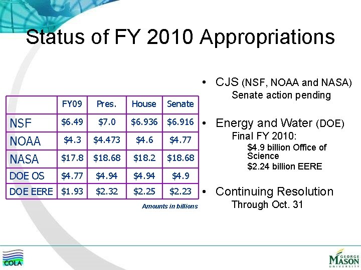 Status of FY 2010 Appropriations • CJS (NSF, NOAA and NASA) FY 09 Pres.