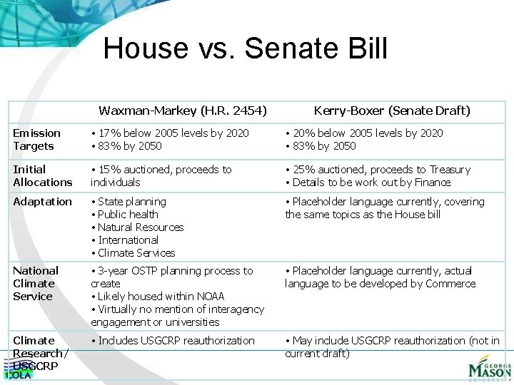 House vs. Senate Bill Waxman-Markey (H. R. 2454) Kerry-Boxer (Senate Draft) Emission Targets •