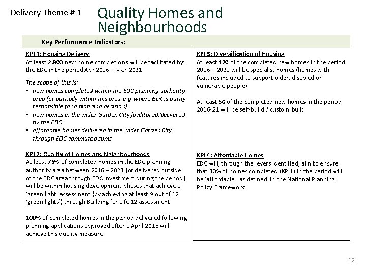 Delivery Theme # 1 Quality Homes and Neighbourhoods Key Performance Indicators: KPI 1: Housing