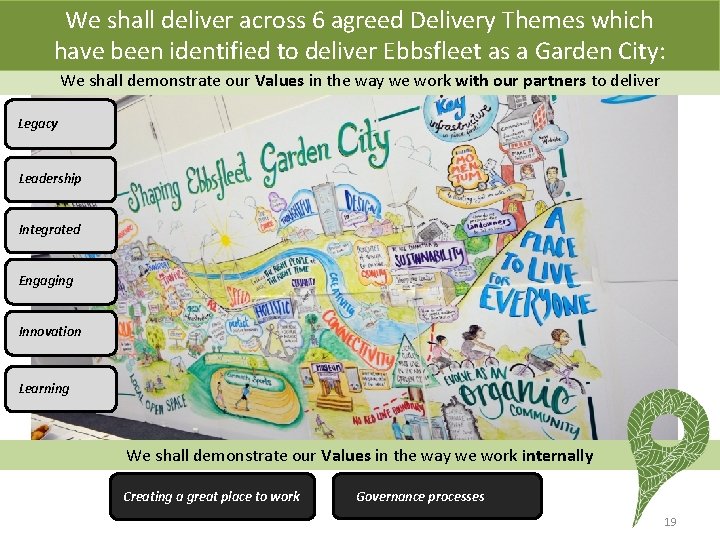 We shall deliver across 6 agreed Delivery Themes which have been identified to deliver