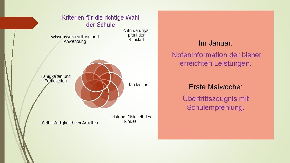 Kriterien für die richtige Wahl der Schule Wissensverarbeitung und Anwendung Anforderungsprofil der Schulart Im