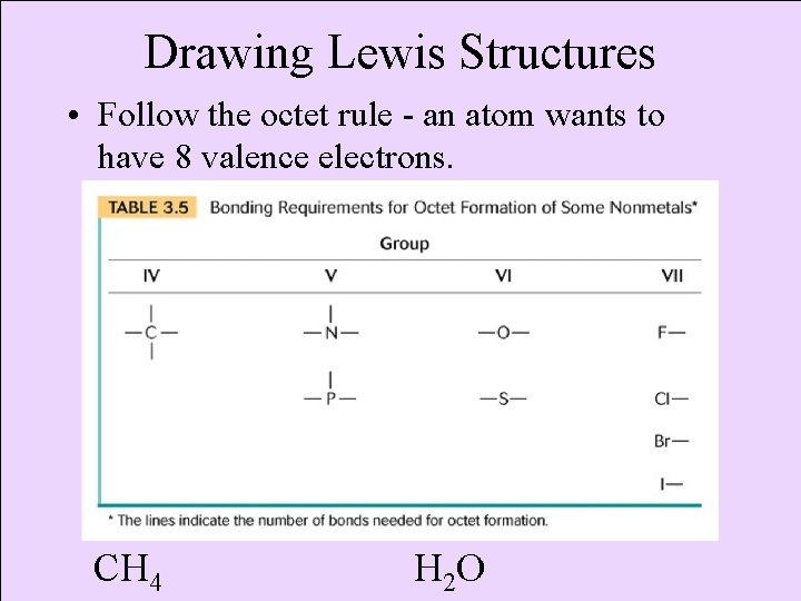 Drawing Lewis Structures • Follow the octet rule - an atom wants to have