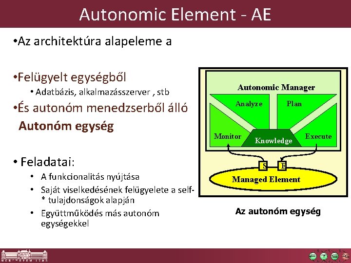 Autonomic Element - AE • Az architektúra alapeleme a • Felügyelt egységből • Adatbázis,