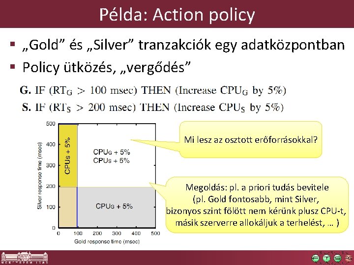 Példa: Action policy § „Gold” és „Silver” tranzakciók egy adatközpontban § Policy ütközés, „vergődés”