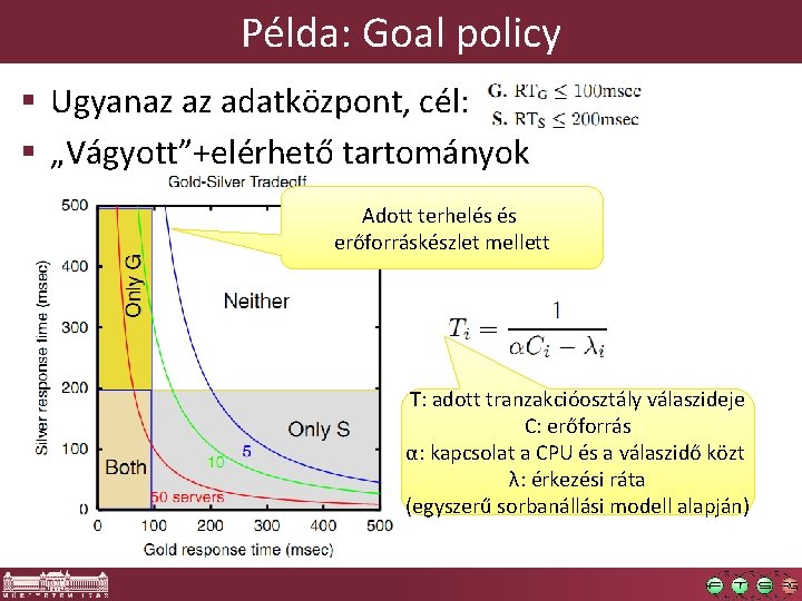 Példa: Goal policy § Ugyanaz az adatközpont, cél: § „Vágyott”+elérhető tartományok Adott terhelés és
