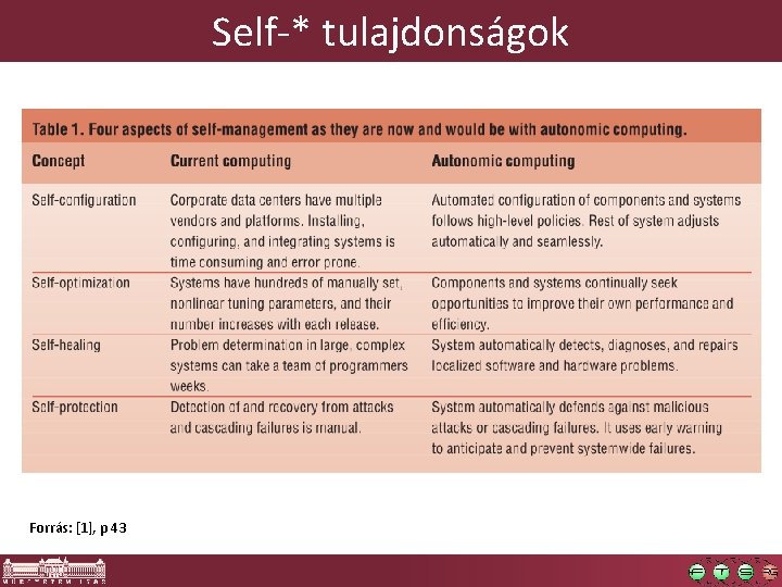 Self-* tulajdonságok Forrás: [1], p 43 