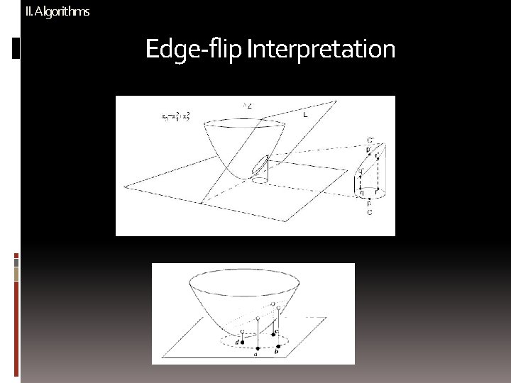 II. Algorithms Edge-flip Interpretation 