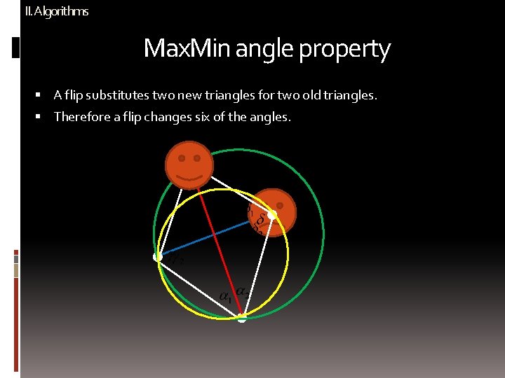 II. Algorithms Max. Min angle property A flip substitutes two new triangles for two