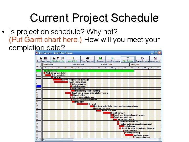 Current Project Schedule • Is project on schedule? Why not? (Put Gantt chart here.