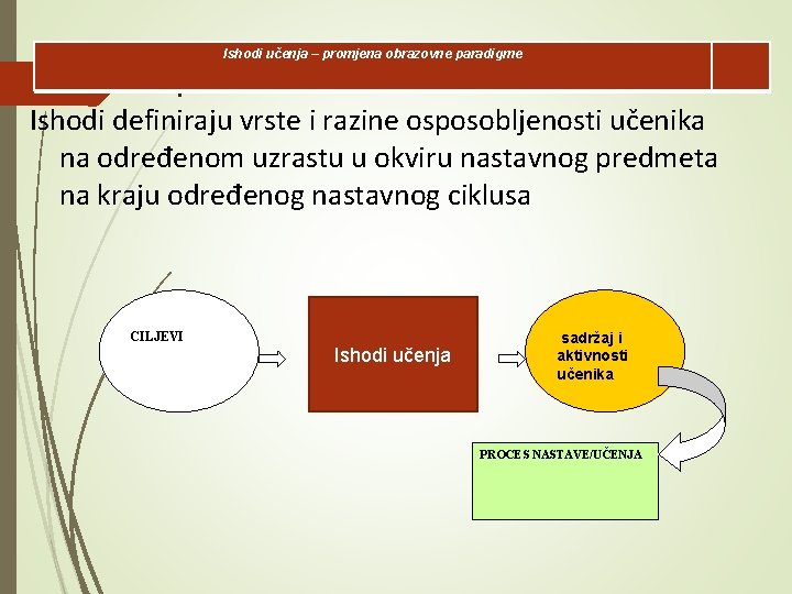 Ishodi učenja – promjena obrazovne paradigme l Ishodi definiraju vrste i razine osposobljenosti učenika