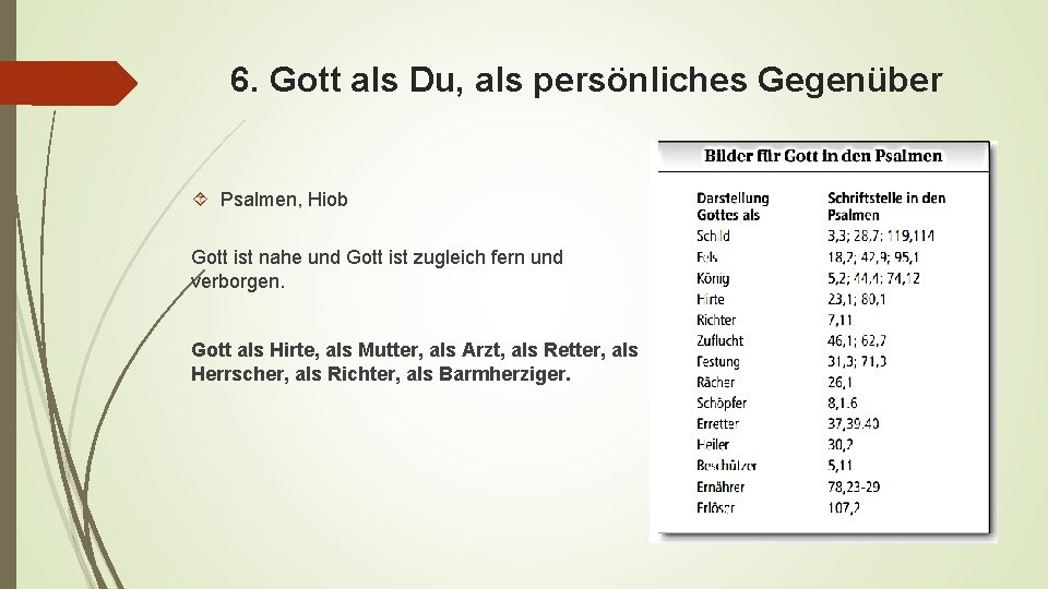 6. Gott als Du, als persönliches Gegenüber Psalmen, Hiob Gott ist nahe und Gott