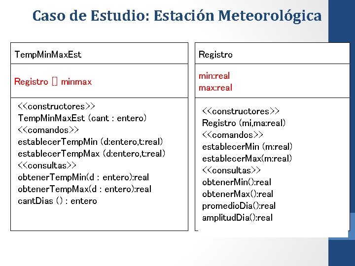 Caso de Estudio: Estación Meteorológica Temp. Min. Max. Est Registro [] minmax min: real