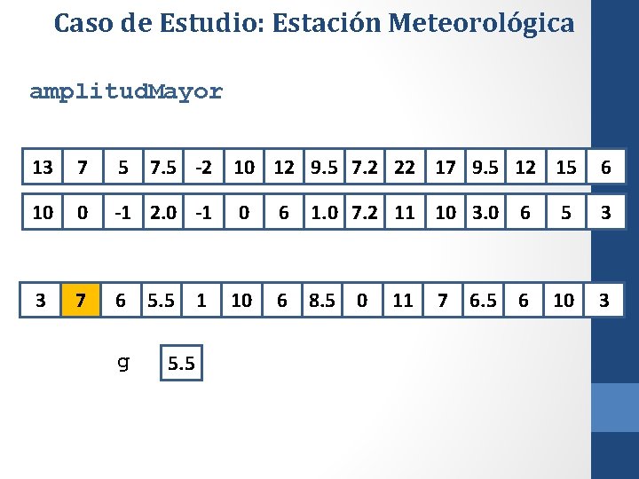 Caso de Estudio: Estación Meteorológica amplitud. Mayor 13 7 5 7. 5 -2 10