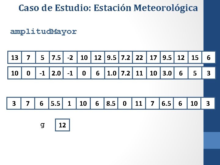 Caso de Estudio: Estación Meteorológica amplitud. Mayor 13 7 5 7. 5 -2 10