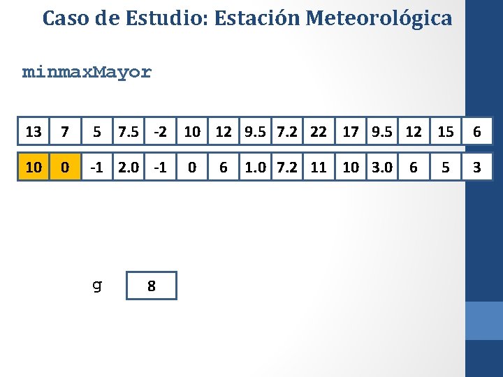 Caso de Estudio: Estación Meteorológica minmax. Mayor 13 7 5 7. 5 -2 10