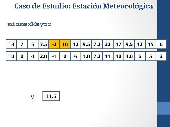 Caso de Estudio: Estación Meteorológica minmax. Mayor 13 7 5 7. 5 -2 10