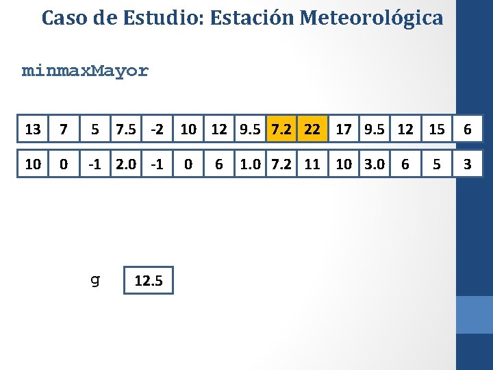 Caso de Estudio: Estación Meteorológica minmax. Mayor 13 7 5 7. 5 -2 10