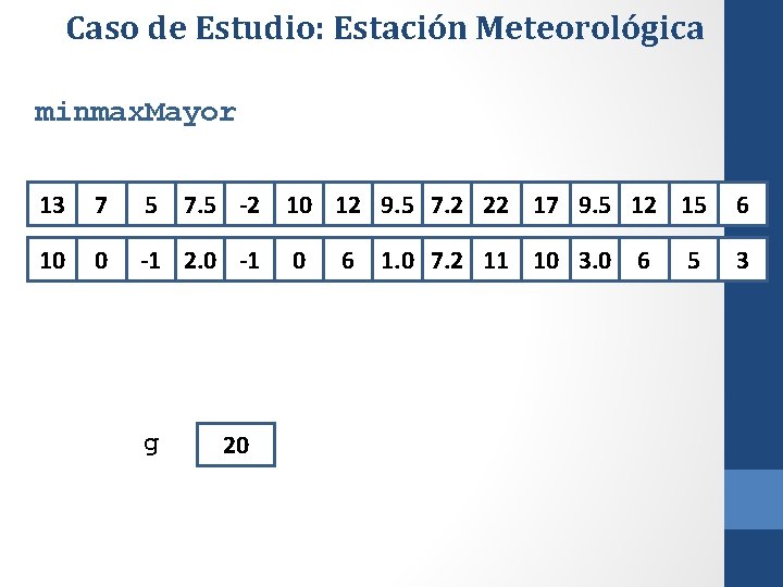 Caso de Estudio: Estación Meteorológica minmax. Mayor 13 7 5 7. 5 -2 10