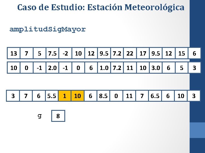 Caso de Estudio: Estación Meteorológica amplitud. Sig. Mayor 13 7 5 7. 5 -2