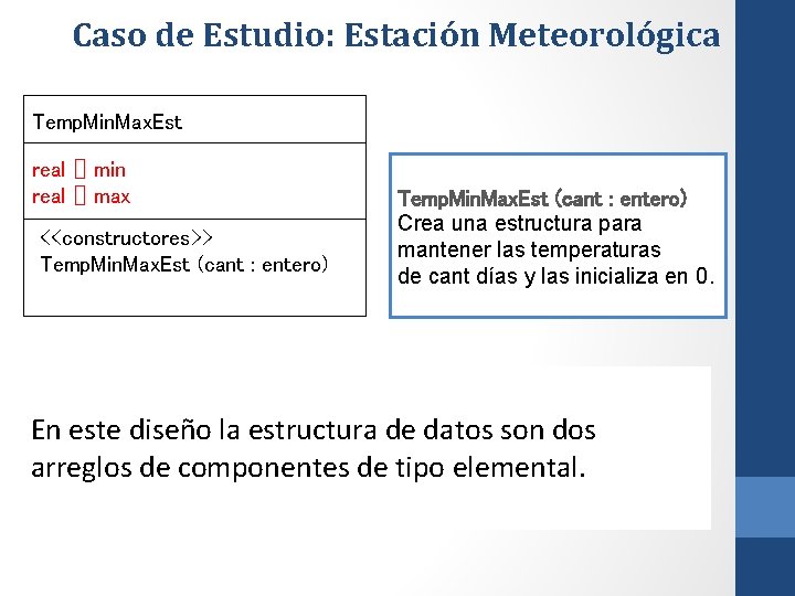 Caso de Estudio: Estación Meteorológica Temp. Min. Max. Est real [] min real []