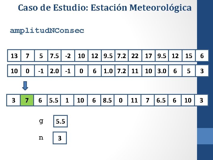 Caso de Estudio: Estación Meteorológica amplitud. NConsec 13 7 5 7. 5 -2 10