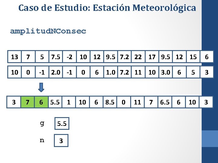 Caso de Estudio: Estación Meteorológica amplitud. NConsec 13 7 5 7. 5 -2 10