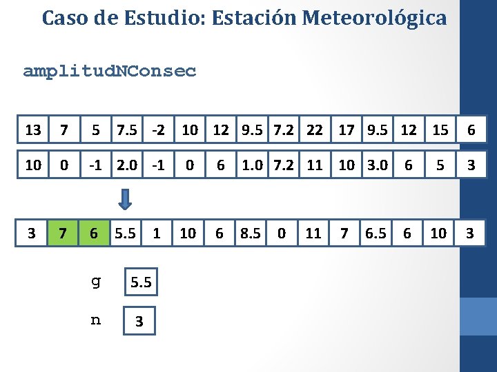 Caso de Estudio: Estación Meteorológica amplitud. NConsec 13 7 5 7. 5 -2 10