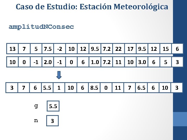 Caso de Estudio: Estación Meteorológica amplitud. NConsec 13 7 5 7. 5 -2 10