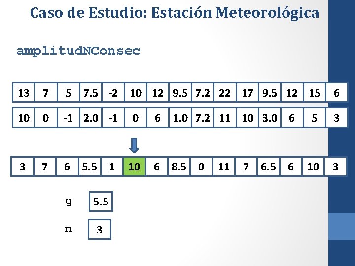 Caso de Estudio: Estación Meteorológica amplitud. NConsec 13 7 5 7. 5 -2 10