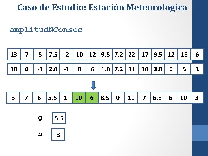 Caso de Estudio: Estación Meteorológica amplitud. NConsec 13 7 5 7. 5 -2 10
