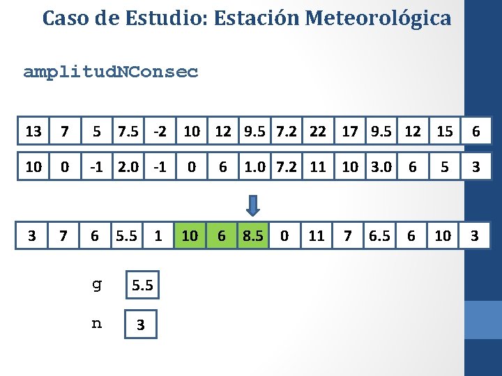 Caso de Estudio: Estación Meteorológica amplitud. NConsec 13 7 5 7. 5 -2 10