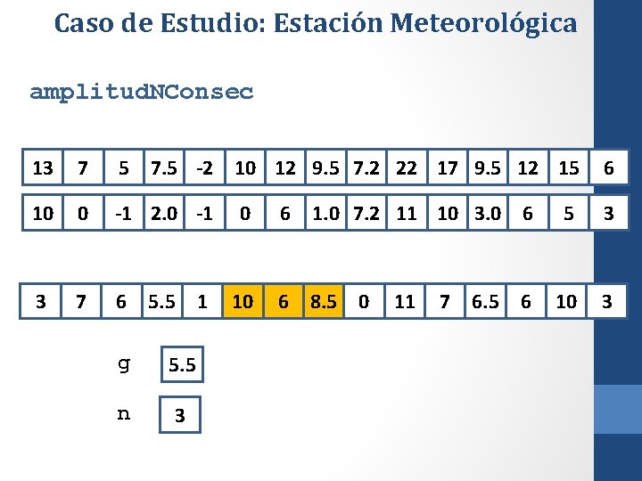 Caso de Estudio: Estación Meteorológica amplitud. NConsec 13 7 5 7. 5 -2 10