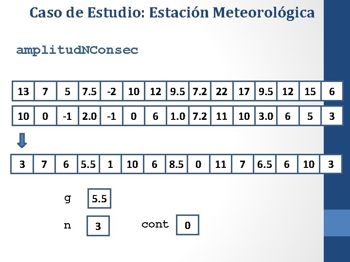 Caso de Estudio: Estación Meteorológica amplitud. NConsec 13 7 5 7. 5 -2 10