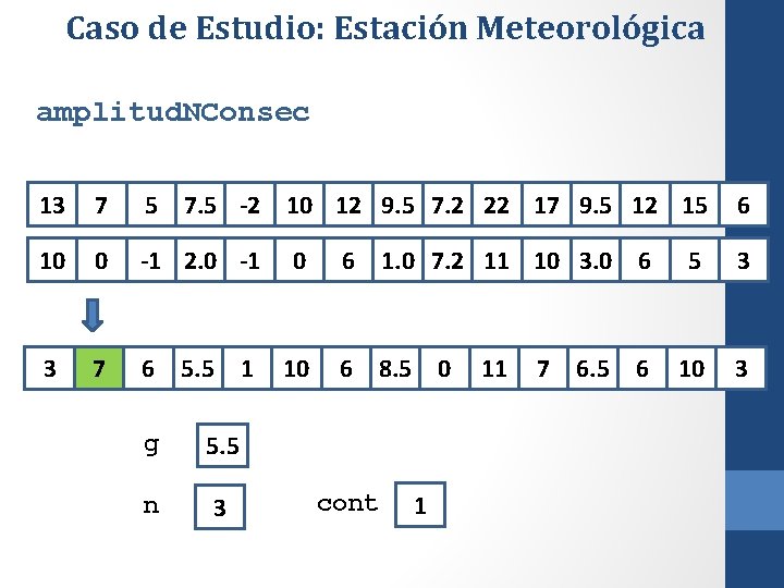 Caso de Estudio: Estación Meteorológica amplitud. NConsec 13 7 5 7. 5 -2 10