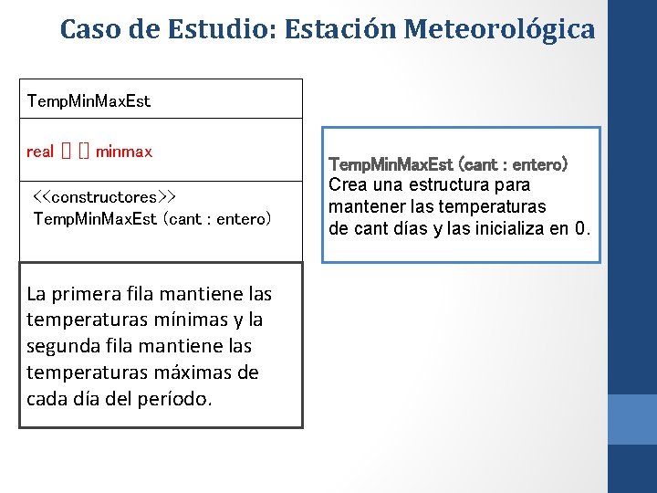 Caso de Estudio: Estación Meteorológica Temp. Min. Max. Est real [] [] minmax <<constructores>>