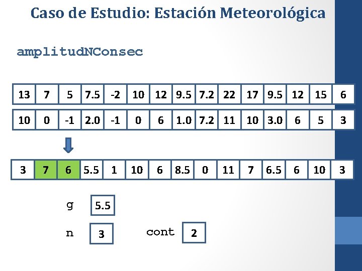 Caso de Estudio: Estación Meteorológica amplitud. NConsec 13 7 5 7. 5 -2 10