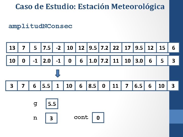 Caso de Estudio: Estación Meteorológica amplitud. NConsec 13 7 5 7. 5 -2 10