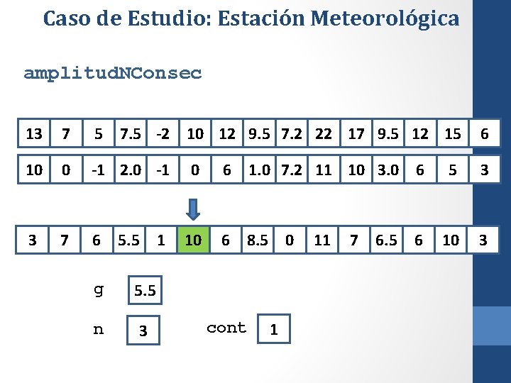 Caso de Estudio: Estación Meteorológica amplitud. NConsec 13 7 5 7. 5 -2 10