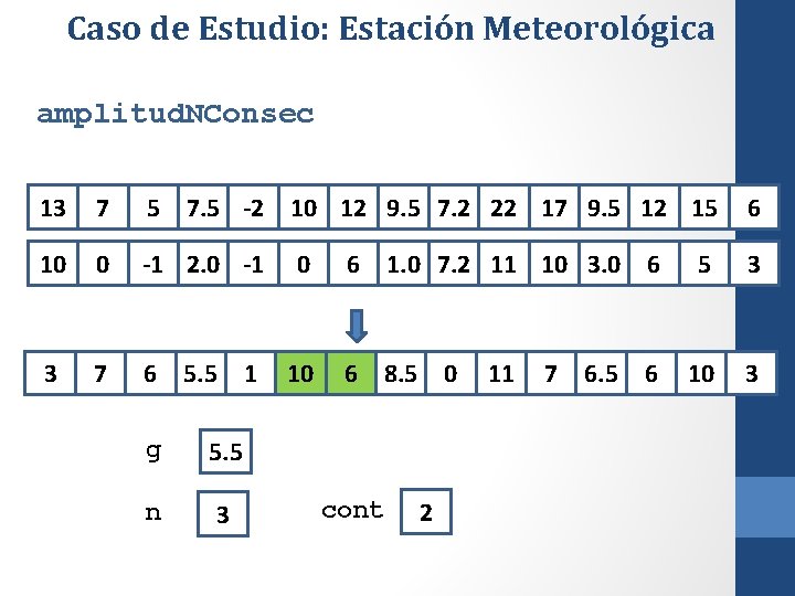 Caso de Estudio: Estación Meteorológica amplitud. NConsec 13 7 5 7. 5 -2 10